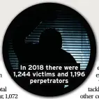  ??  ?? In 2018 there were 1,244 victims and 1,196 perpetrato­rs