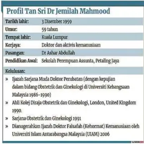 Mercy malaysia pengasas Dr Jemilah