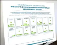  ?? Marc Hayot/Herald-Leader ?? At the open house several poster boards were set up for people to give their opinions. On this board, attendees were directed to place stickers on what they felt were the keywords that best reflected Siloam Springs’ values.