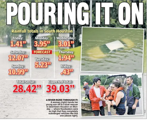  ?? AP ?? A woman (right) hands her young son off to a boat rescuer in downtown Houston on Monday — where floodwater­s were so high that they completely submerged vehicles like this one (above right).