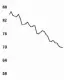  ??  ?? DOLLARS PER BBL30 days to November 12, 2018