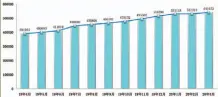  ??  ?? 最近12个月公共类充­电设施保有量（单位：台）
主要运营商充电桩总量(单位:台)