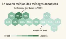  ?? STATISTIQU­E CANADA LE DEVOIR ??