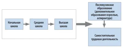  ??  ?? Рисунок 1. Основные этапы работы с одаренными учащимися и студентами