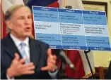  ?? Eric Gay / Associated Press ?? Gov. Greg Abbott uses a display board during a news conference aat which he announced he would relax some restrictio­ns on businesses.