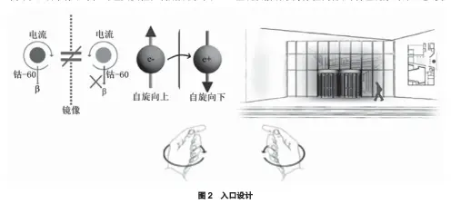  ??  ?? 图 2 入口设计