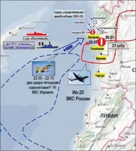  ?? FOTO: MIL.RU ?? Slik er det russiske forsvarets fremstilli­ng av hva som skjedde i natt. Blå markerer det israelske angrepet og det røde krysset viser ruten til spionflyet og hvor det ble skutt ned.