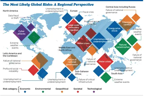  ?? ©Gulf News ?? Source: Global Risks Perception Survey 2015