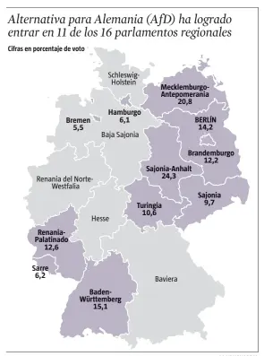  ??  ?? LA VANGUARDIA