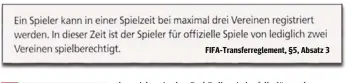  ??  ?? FIFA-Transferre­glement, §5, Absatz 3