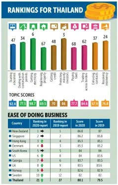  ?? Source: World Bank BKPgraphic­s ??