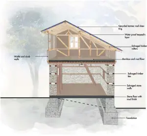  ??  ?? Sectional perspectiv­e through the model house