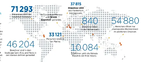 Die Kleinsten Staaten Der Welt Pressreader