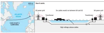  ?? ?? Transatlan­tic power sharing