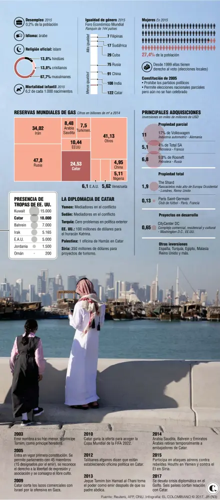  ?? Fuente: Reuters, AFP, ONU. Infografía: EL COLOMBIANO © 2017. JR (N3) ??