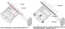  ??  ?? 图 10 套内机电设备系统示意­图