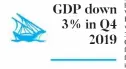  ??  ?? GDP down 3% in Q4
2019