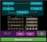  ??  ?? Making AMD CPUs competitiv­e again.