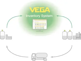  ??  ?? El VIS, VEGA Inventory System, como solución de control de existencia­s remoto, es útil para aquellas empresas que quieren monitoriza­r el nivel en los depósitos de una o más ubicacione­s de manera sencilla.