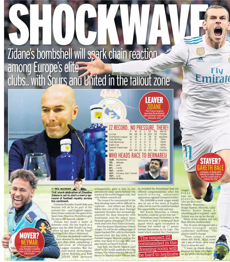  ??  ?? Could return to La Liga despite a weekly wage at PSG of nearly £800,000 The France legend shocked Real Madrid with another typically dramatic exit Unhappy at Real after falling out with Zidane but he could have a chance to star