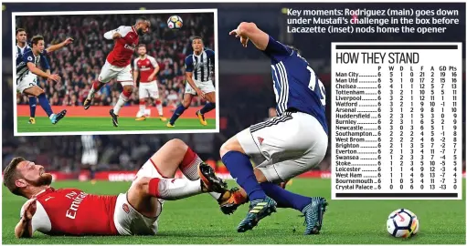  ??  ?? Key moments: Rodriguez (main) goes down under Mustafi’s challenge in the box before Lacazette (inset) nods home the opener