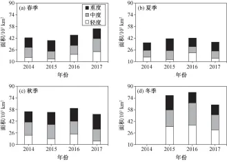  ??  ?? Fig. 6图 6 2014—2017 年东海区富营养化情况­Eutrophica­tion in the East China Sea from 2014 to 2017