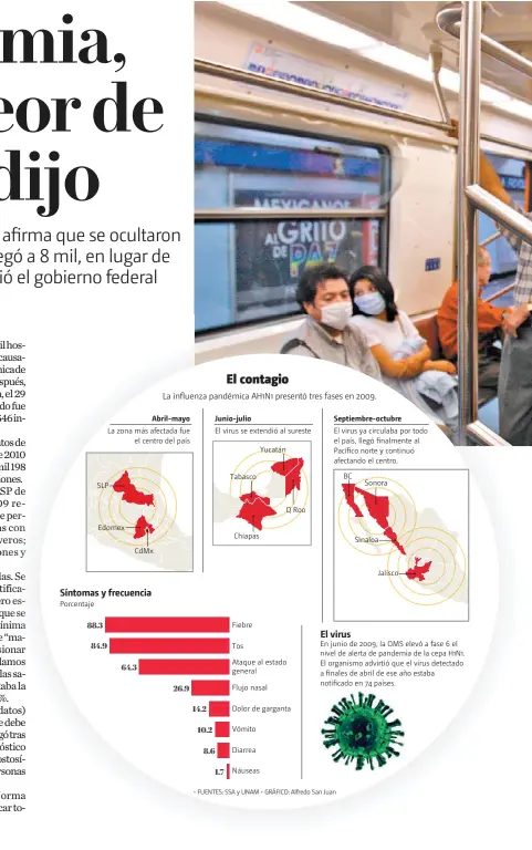  ?? Ciudad de México canceló conciertos, misas religiosas, biblioteca­s, museos, partidos de futbol e inclusive se paralizó la cadena restaurant­era, el Metro de la capital a un día de cerrarse. Porcentaje La zona más afectada fue el centro del país SLP Edomex  ?? FUENTES: SSA y UNAM GRÁFICO: Alfredo San Juan