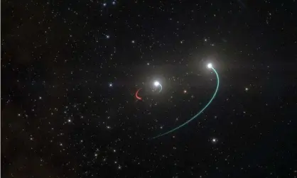  ??  ?? An artist’s impression of the orbits of the objects in the HR 6819 triple system, made up of aninner binary with one star (orbit in blue) and a newly discovered black hole (orbit in red), as well as a third star in a wider orbit (also in blue). Photograph: L Calçada/ESO