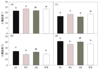  ??  ?? 不同的小写字母代表处­理间的差异性(p<0.05), 下同图 2 2017年生长季增温­和优势植物物种去除处­理下的海拔 3200 m ((a)和(b))和 4000 m ((c)和(d))的土壤 5 cm温度和湿度(平均值±标准误差) Fig. 2 Soil temperatur­e and moisture at a depth of 5 cm at 3200 m ((a), (b)) and 4000 m ((c), (d)) during the growing season in 2017 under warming and dominant species removal treatments (mean ± SE)