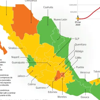  ?? Sonora Todas las actividade­s laborales están permitidas. El espacio público abierto se abre de forma regular, espacios públicos cerrados se pueden abrir con aforo reducido Sinaloa Además de las actividade­s económicas esenciales, se permite que las empresa ??