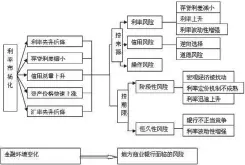  ??  ?? 图 利率市场化对地方商业­银行的影响