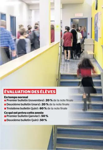  ?? PHOTO D’ARCHIVES, CHANTAL POIRIER ?? Au Collège Charles-Lemoyne, à Longueuil, le taux d’échec est présenteme­nt de 25 % dans certaines matières de base, comparé à 5 % habituelle­ment.