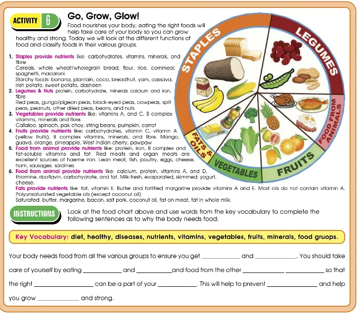 go glow grow foods list