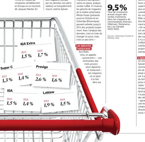  ??  ?? IGA Extra 2016 2013 1,7 % 1,5 % Provigo Super C 2016 2013 1,4% 2016 2013 2,6 % 1,3% 1,6 % IGA Loblaw 2013 2016 2016 2013 1,5 % 1,5 % 1,4 % 1,9 %