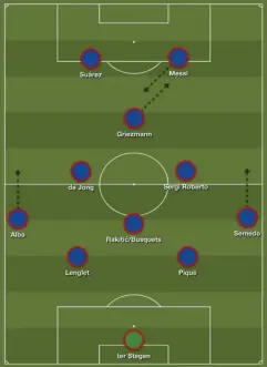  ??  ?? Barcelona should go with a diamond to try and cause Bayern problems (Build Lineup)