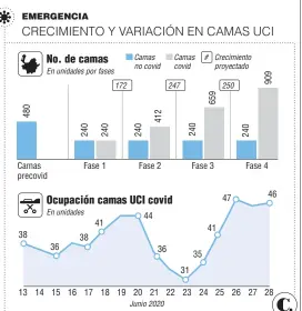  ?? Fuente: Secc. de Salud de Antioquia. Infografía: EL COLOMBIANO © 2020. JT (N4) ??