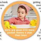  ??  ?? Girls are given £10 more pocket money a year than boys