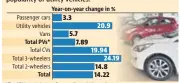  ?? Source: Siam ?? *Total PVs are inclusive of cars, utility vehicles and vans; PVs: passenger vehicles; CVs: commercial vehicles