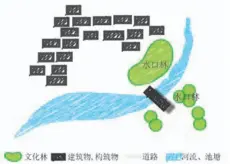  ??  ?? 图 5水口林空间形式一