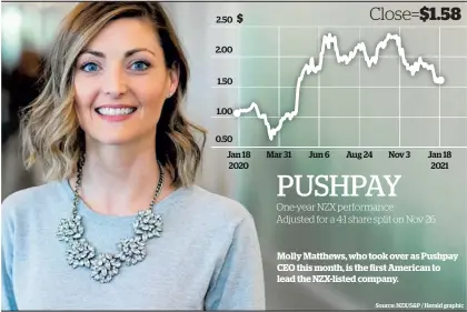  ?? Source: NZX/S&P / Herald graphic ?? Molly Matthews, who took over as Pushpay CEO this month, is the first American to lead the NZX-listed company.