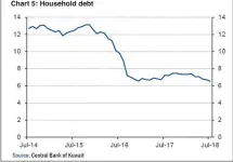  ??  ?? Chart 5: Household debt
