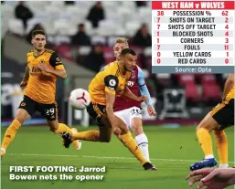  ??  ?? FIRST FOOTING: Jarrod Bowen nets the opener