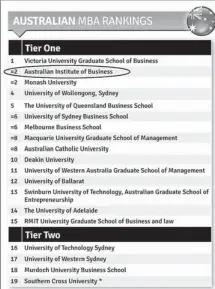 porozumenie nebezpečenstvo Môže byť ignorovaný australian institute business ranking -