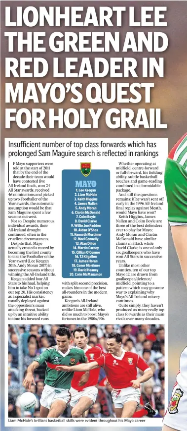  ??  ?? Liam McHale’s brilliant basketball skills were evident throughout his Mayo career