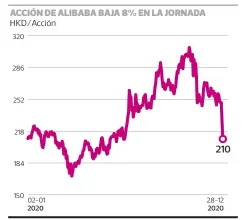  ?? PULSO ?? FUENTE: Bloomberg