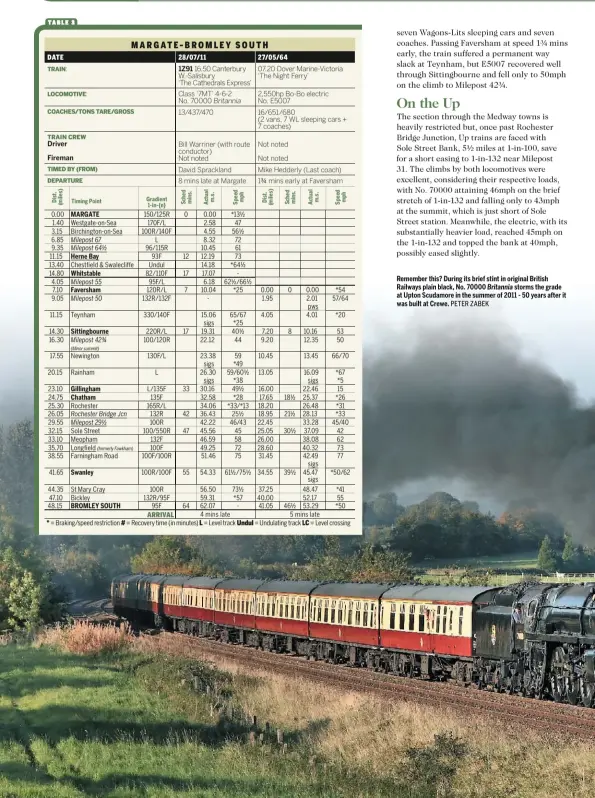  ?? PETER ZABEK ?? Remember this? During its brief stint in original British Railways plain black, No. 70000 Britannia storms the grade at Upton Scudamore in the summer of 2011 - 50 years after it was built at Crewe.