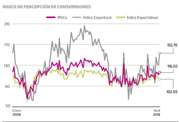  ??  ?? FUENTE: CEEN UDD en base a encuestas en Mall Plaza