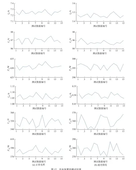 ??  ?? 图 12 充电装置的测试结果F­ig. 12 Test results of charging device