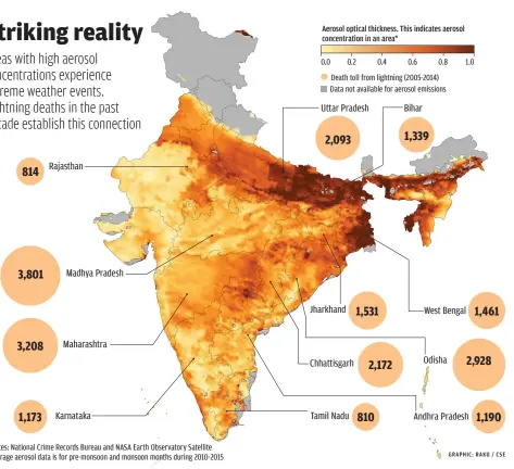  ??  ?? Sources: National Crime Records Bureau and NASA Earth Observator­y Satellite * Average aerosol data is for pre-monsoon and monsoon months during 2010-2015