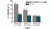  ??  ?? 图１３ 排气门常开停缸方案对­经济性改善
Fig．１３ Fueleconom­ybenefitsa­chievedbye­xhaust
valveopeni­ngstrategy